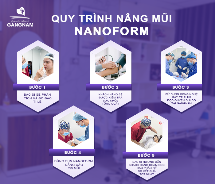 hình ảnh quy trình nâng mũi