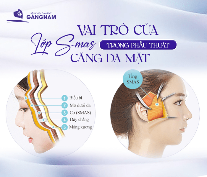 Căng da mặt SMAS nội soi 4K – Bí quyết trẻ hóa khuôn mặt tự nhiên 4 Căng da mặt SMAS nội soi 4K hoạt động như thế nào?