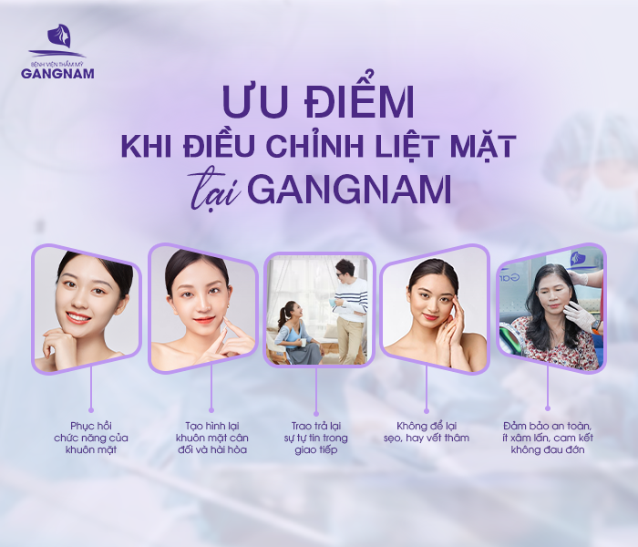 hình ảnh Các ưu điểm khi điều trị liệt mặt của Bác Sĩ Phùng Mạnh Cường tại Gangnam
