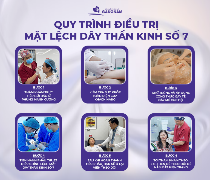 hình ảnh Quy trình điều trị liệt mặt của BS Phùng Mạnh Cường tại Gangnam