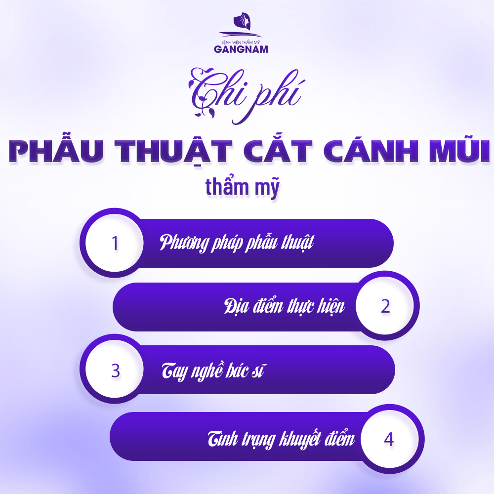 chi phí phẫu thuật cắt cánh mũi