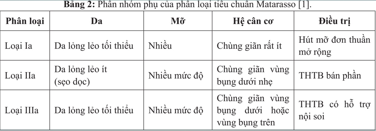 ĐÁNH GIÁ KẾT QUẢ TẠO HÌNH THÀNH BỤNG, BẢO TỒN ĐỘNG MẠCH THƯỢNG VỊ NÔNG VÀ CÁC NHÁNH XUYÊN DƯỚI HƯỚNG DẪN NỘI SOI 5