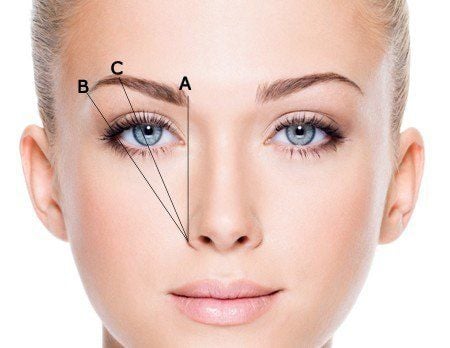 Treo Chân Mày Nội Soi Không Sẹo: Giải Pháp Trẻ Hóa Vùng Trán Hiện Đại 4 Treo Chân Mày Nội Soi Không Sẹo Là Gì?