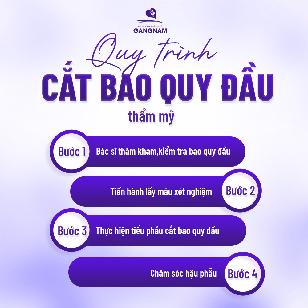 Cắt bao quy đầu bằng máy – giải pháp hiện đại cho nam giới 5 Cắt bao quy đầu bằng máy là gì và cơ chế hoạt động